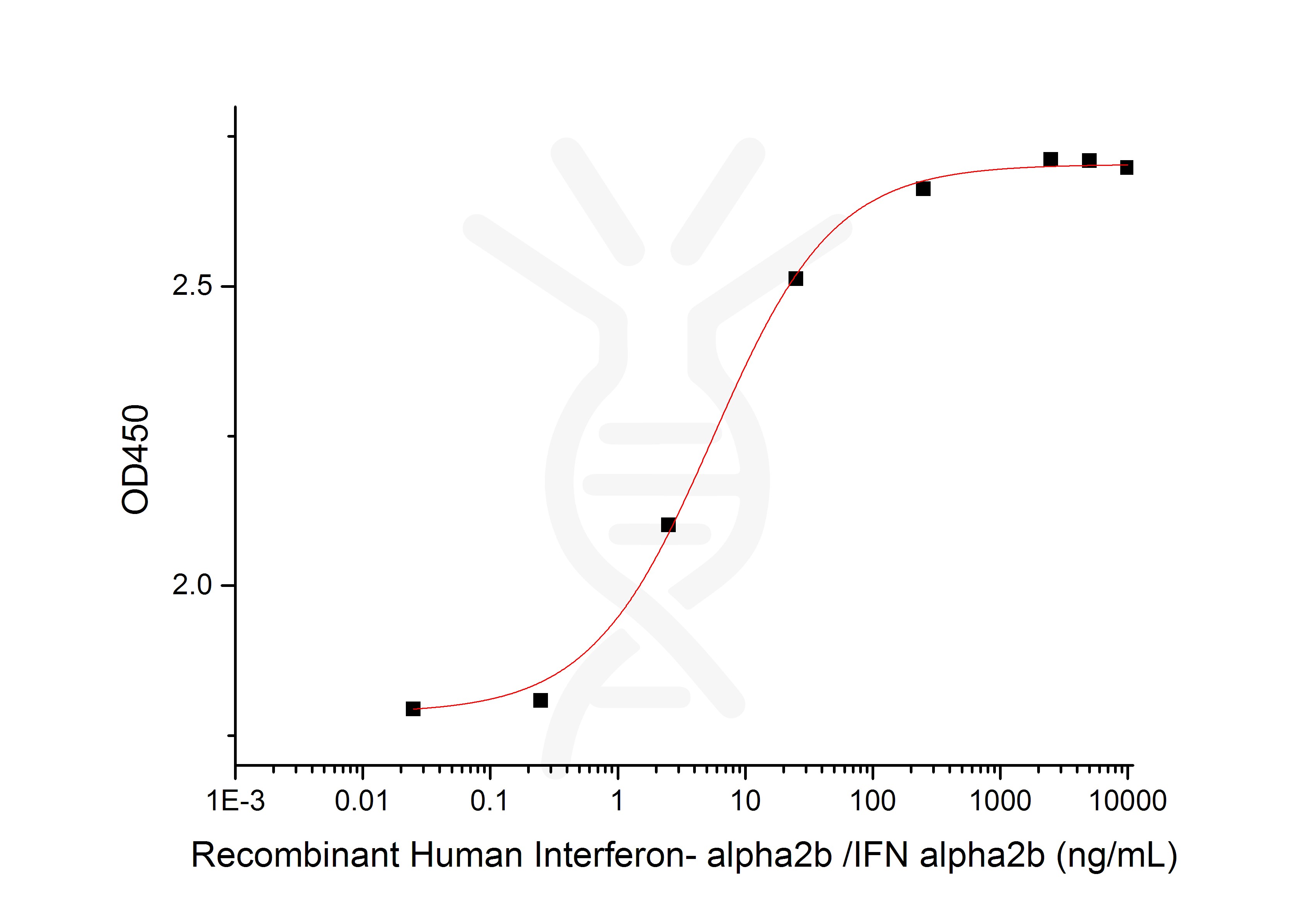 PME30032-C005-P01563-ELISA-0.jpg