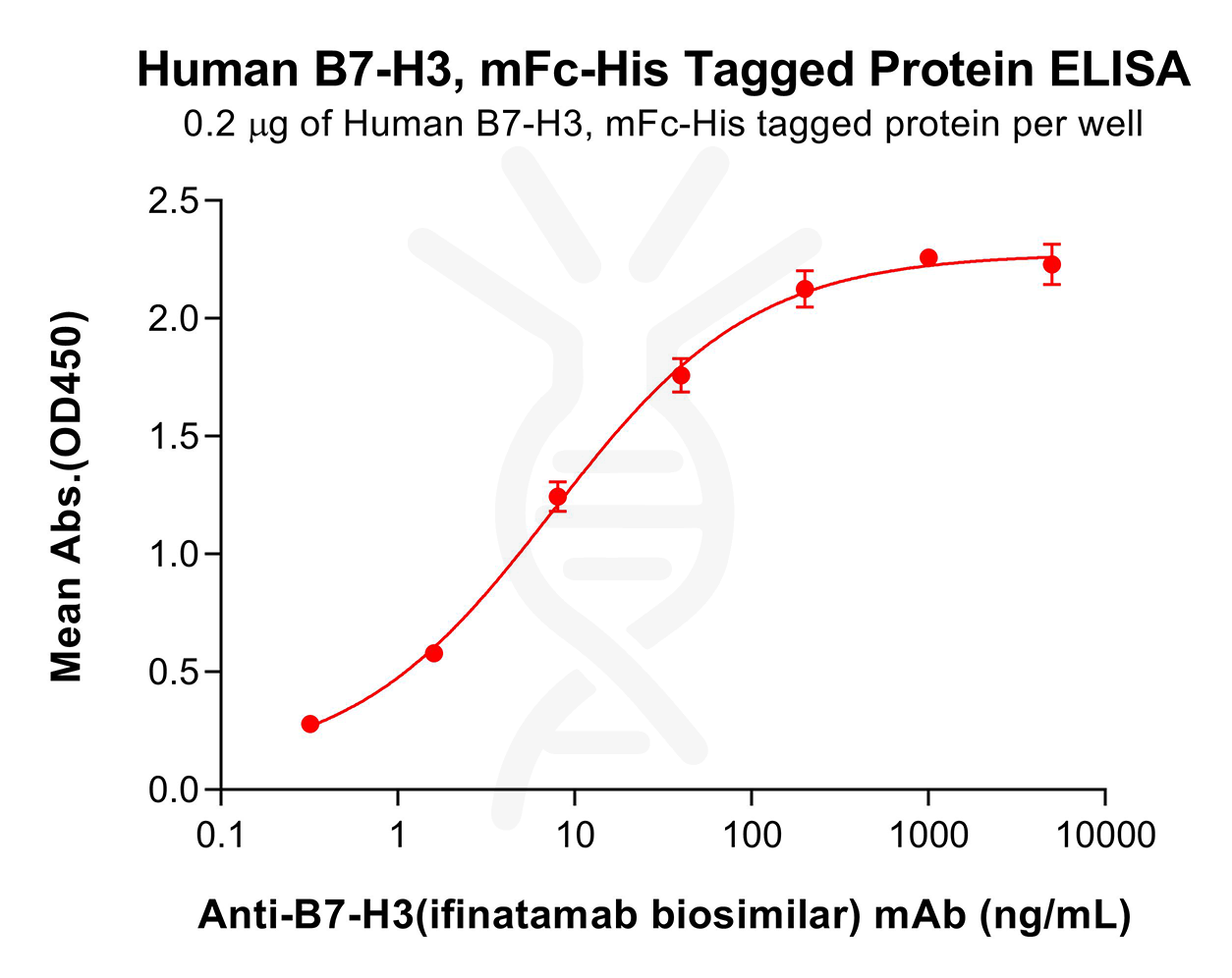 pme100012-b7-h3-elisa4.png