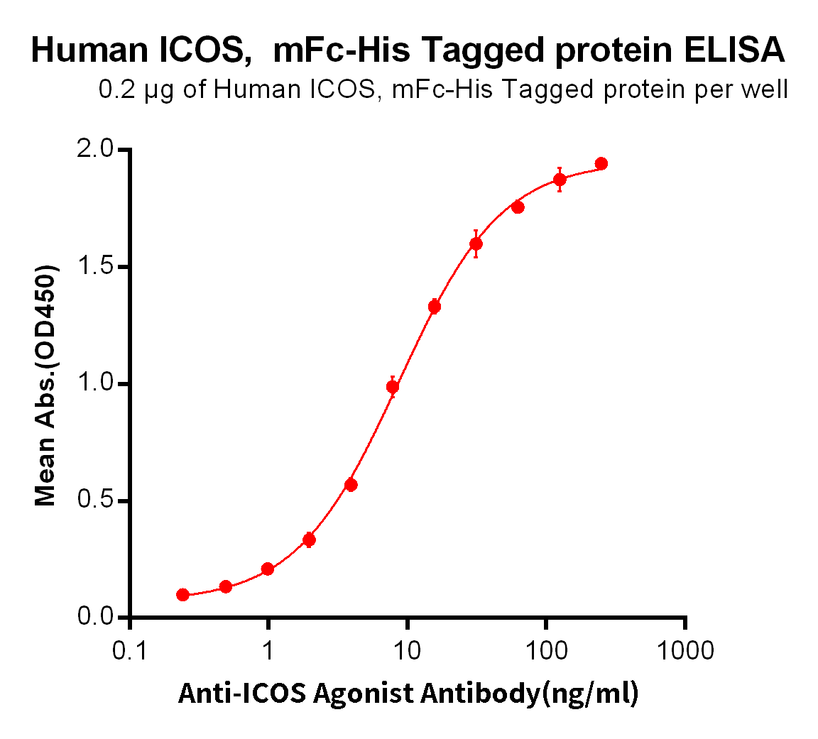 pme100026-icos-elisa1.png