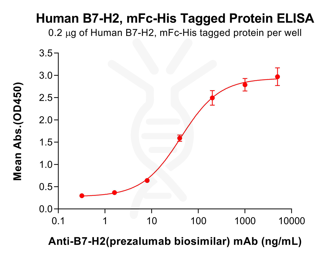 pme100029-b7-h2-elisa2.png