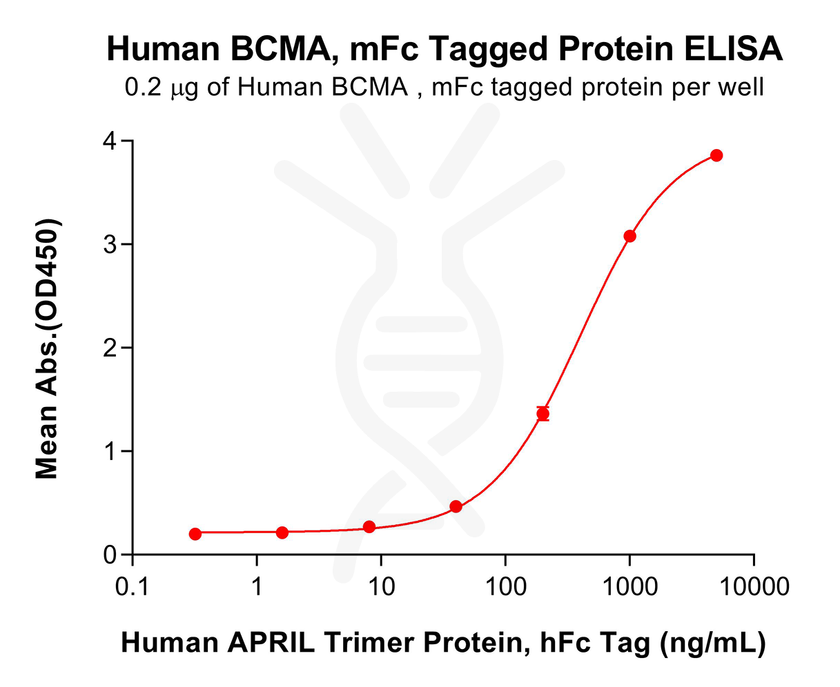 pme100035-bcma-elisa3.png