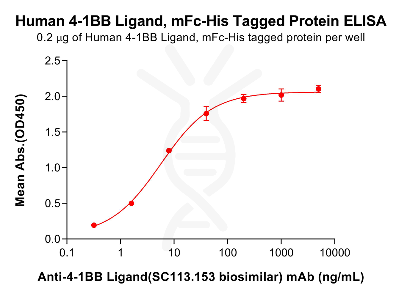 pme100054-4-1bb-ligand-elisa2.png