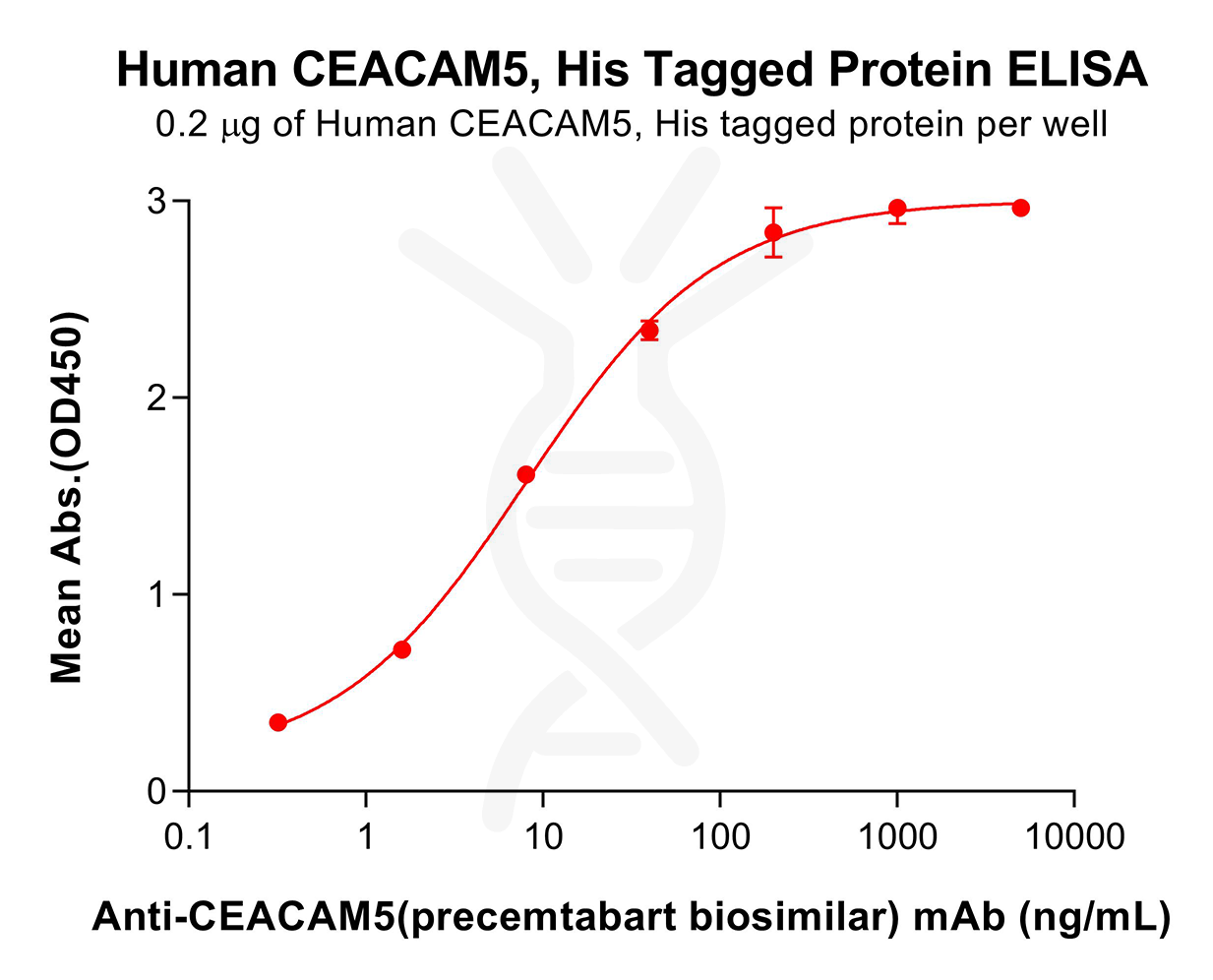 pme100071-ceacam5-elisa5.png
