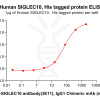 elisa-pme100092 siglec10 elisa1