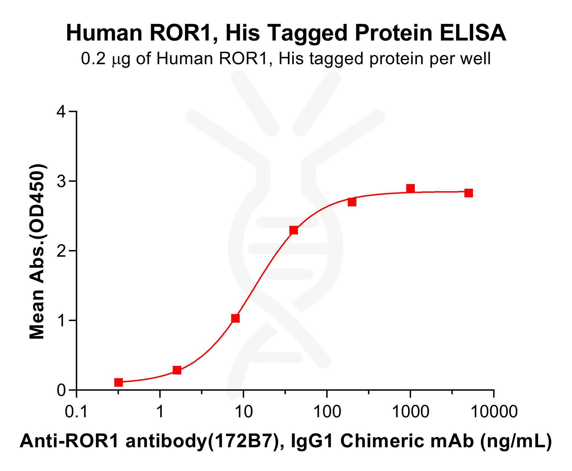 pme100399-ror1-elisa3.png
