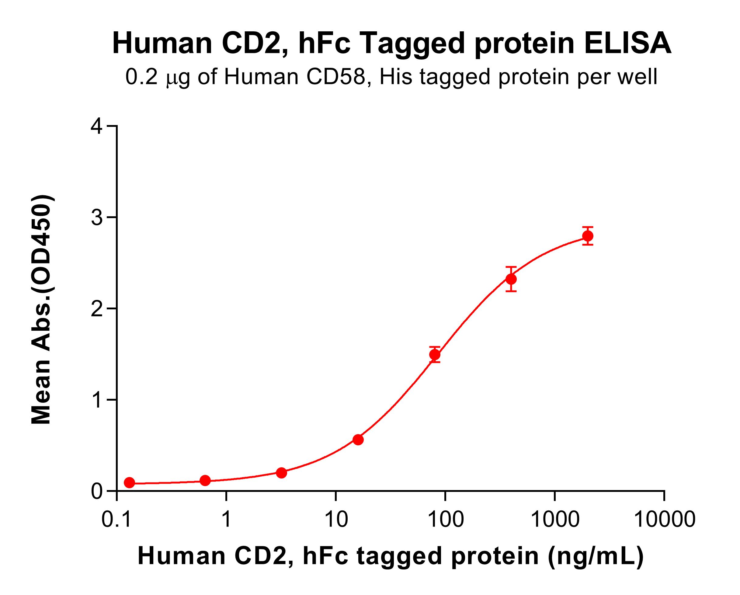 pme100595-cd2-elisa2.jpg