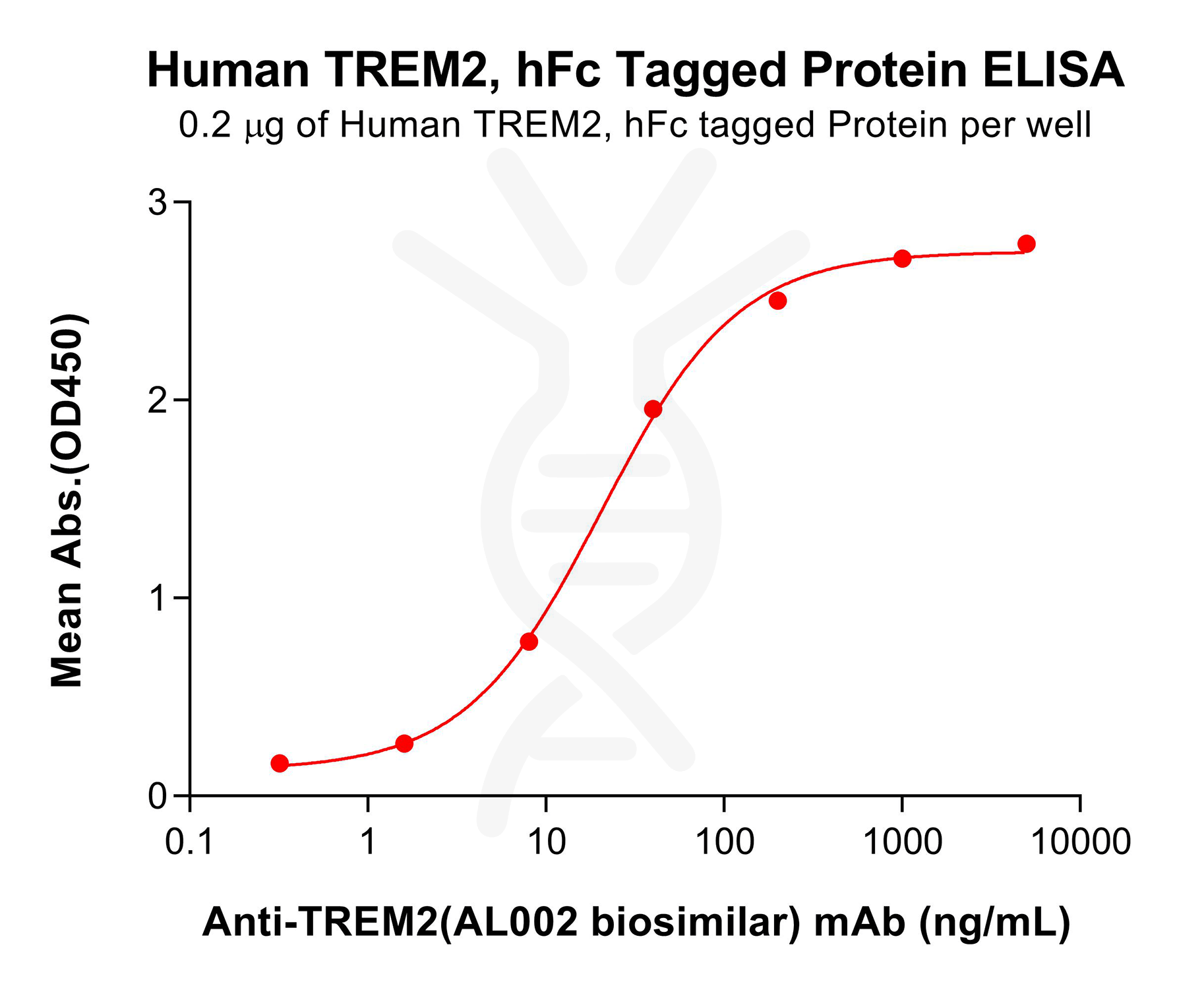 pme100633-trem2-elisa3.png