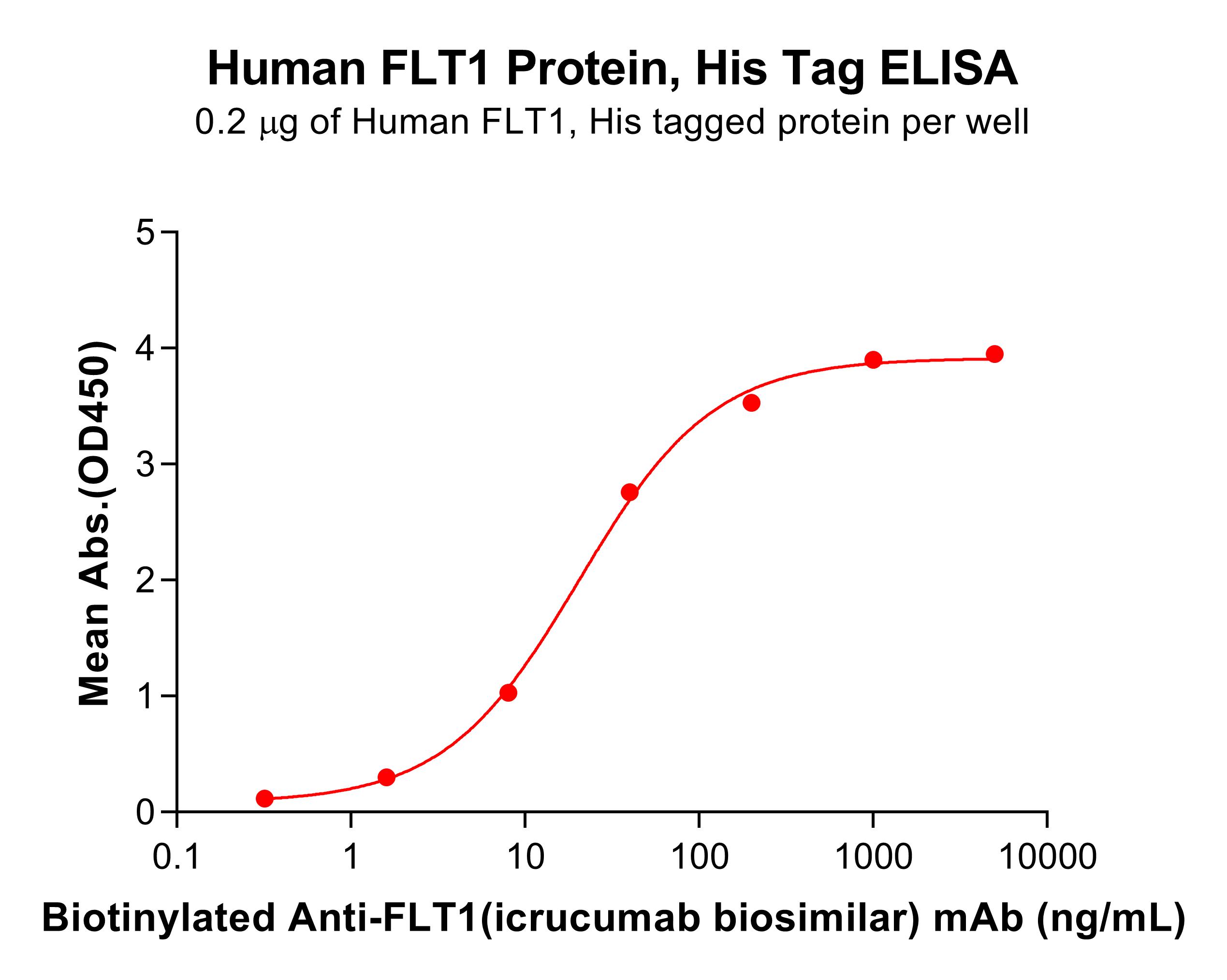 pme100726-flt1-elisa2.jpg