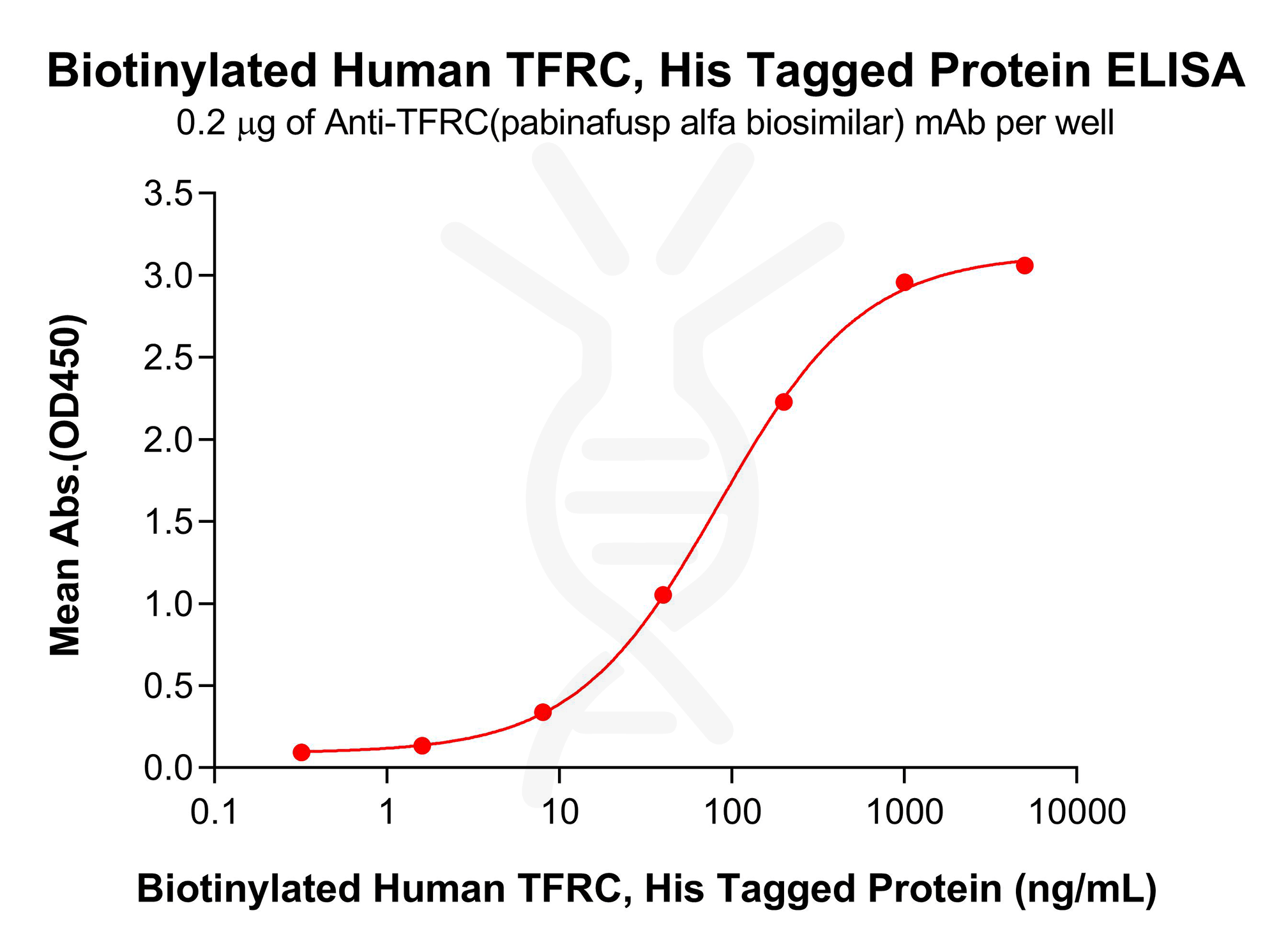 pme100775b-tfrc-elisa1.png