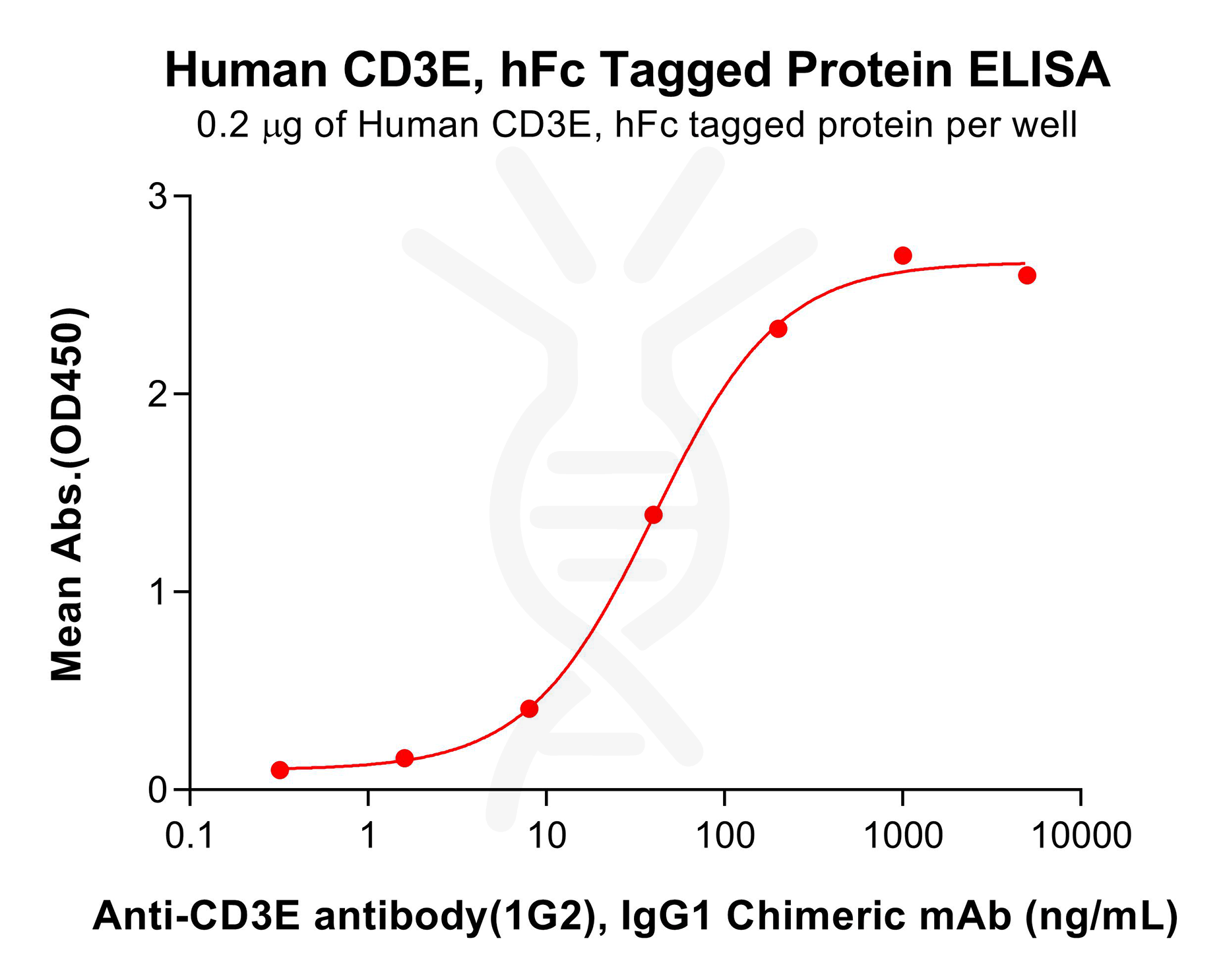 pme100828-cd3e-elisa1.png