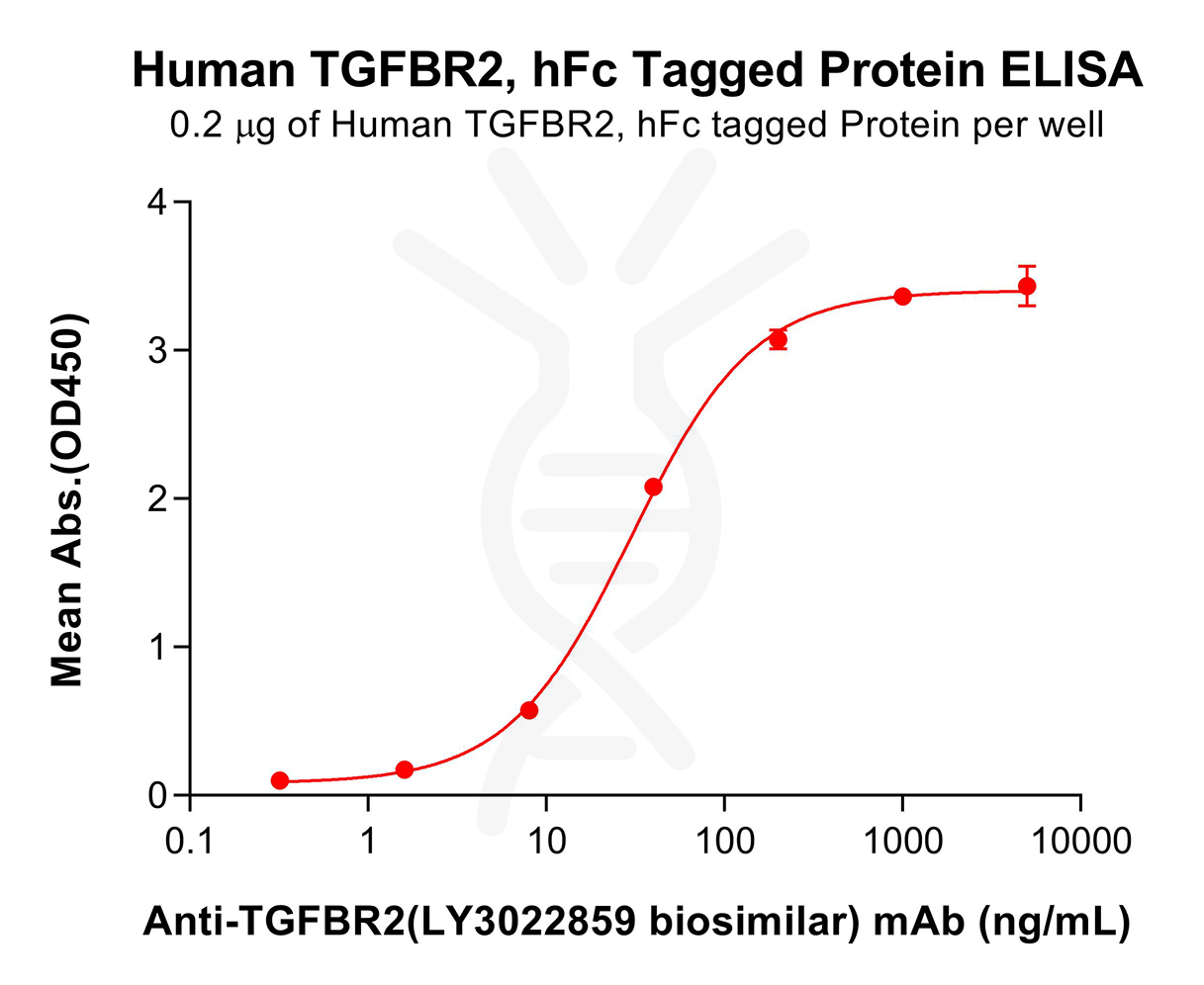 pme101017-tgfbr2-elisa2.png