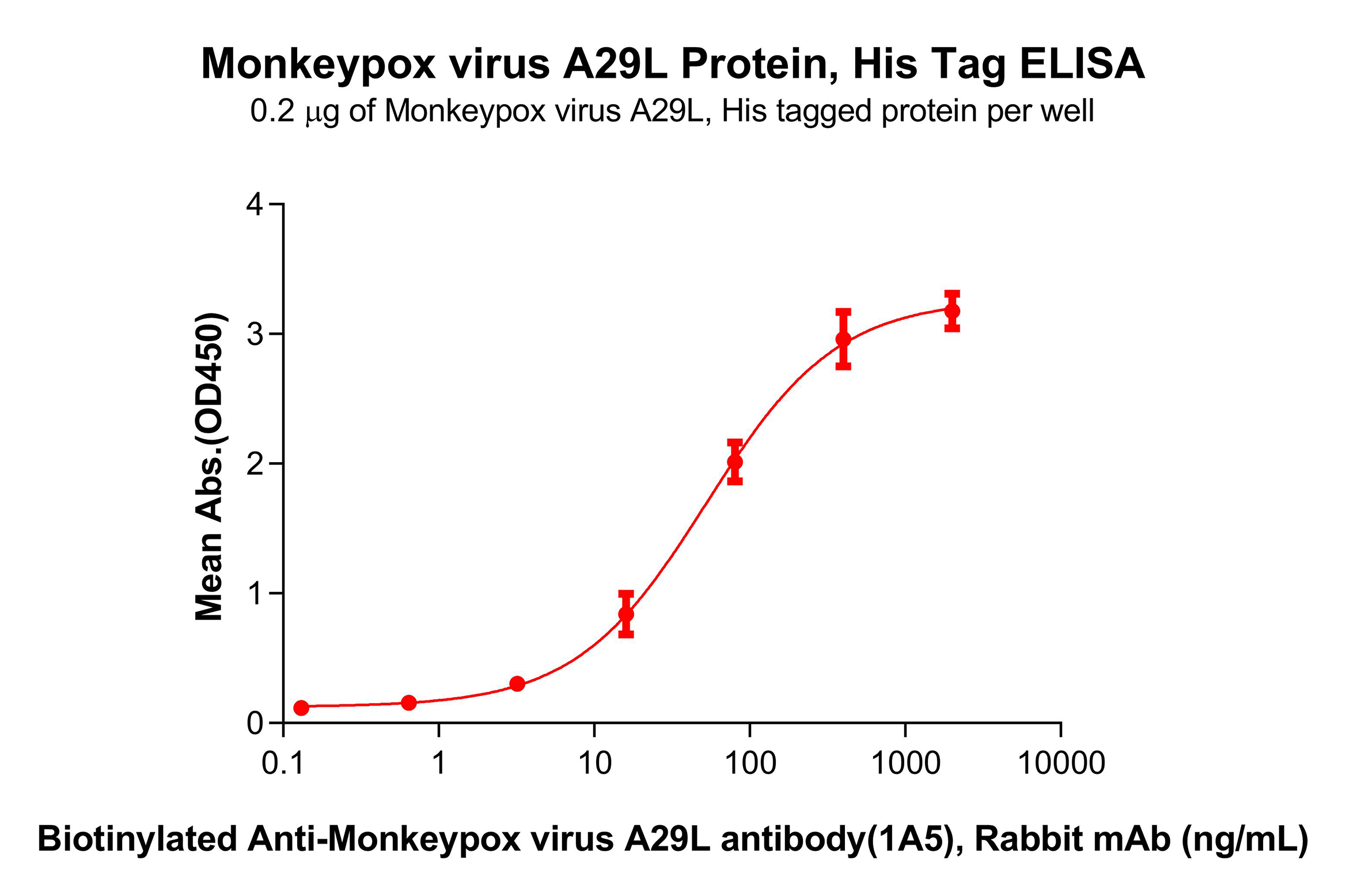 pme101151-a29l-elisa1.png