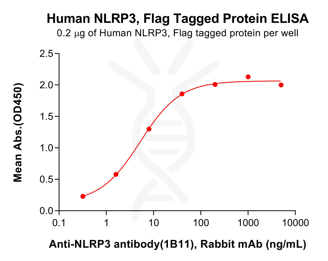 pme101158-nlrp3-elisa1.png
