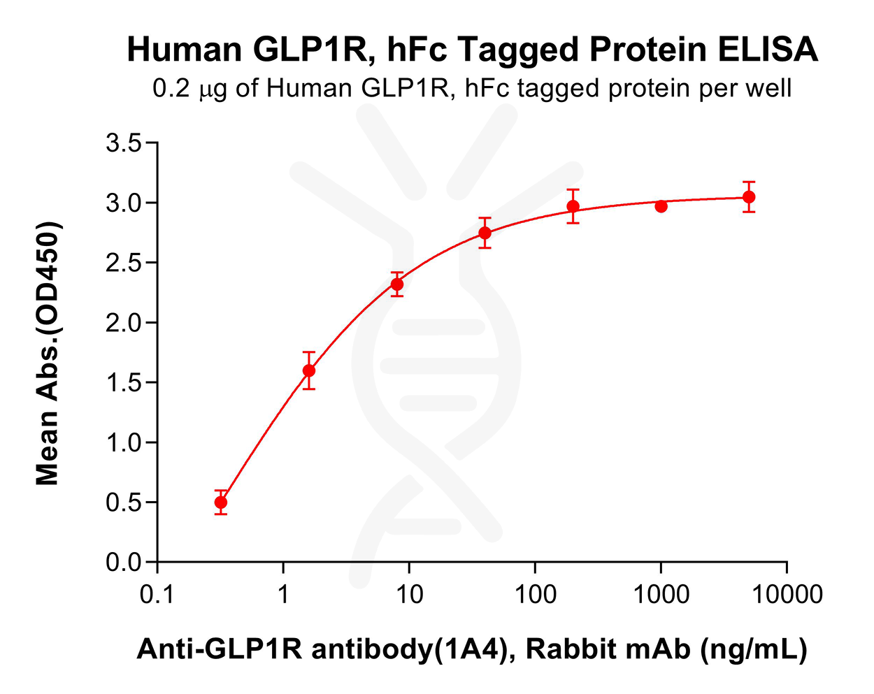 pme101269-glp1r-elisa1.png