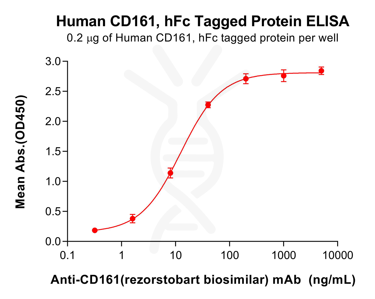 pme101350-cd161-elisa1.png