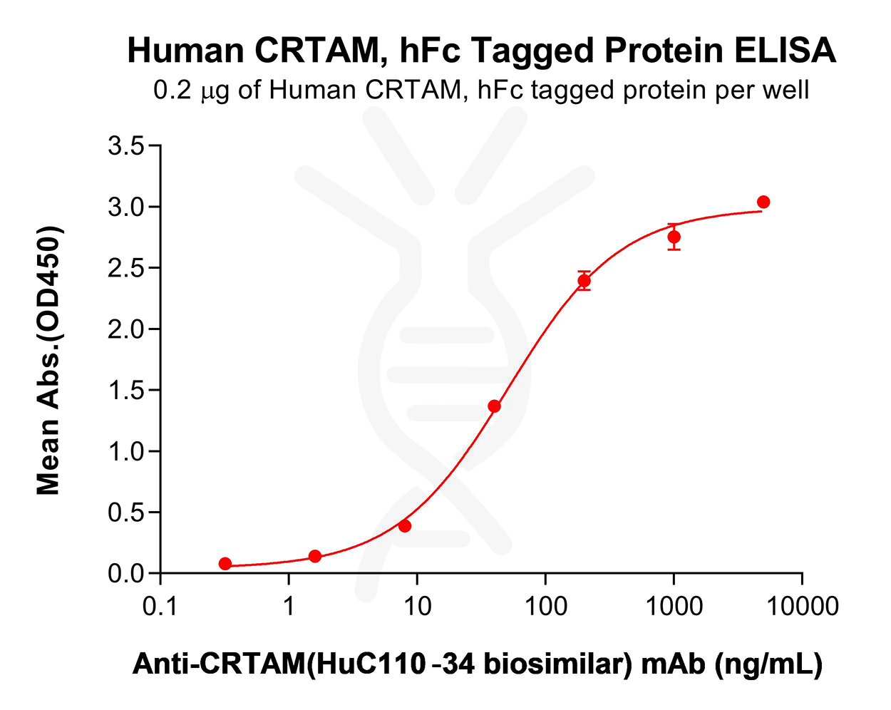 pme101546-crtam-elisa2.png