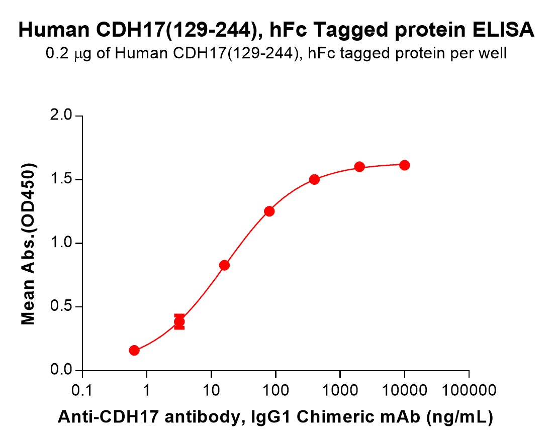pme101563-cdh17-elisa1.jpg