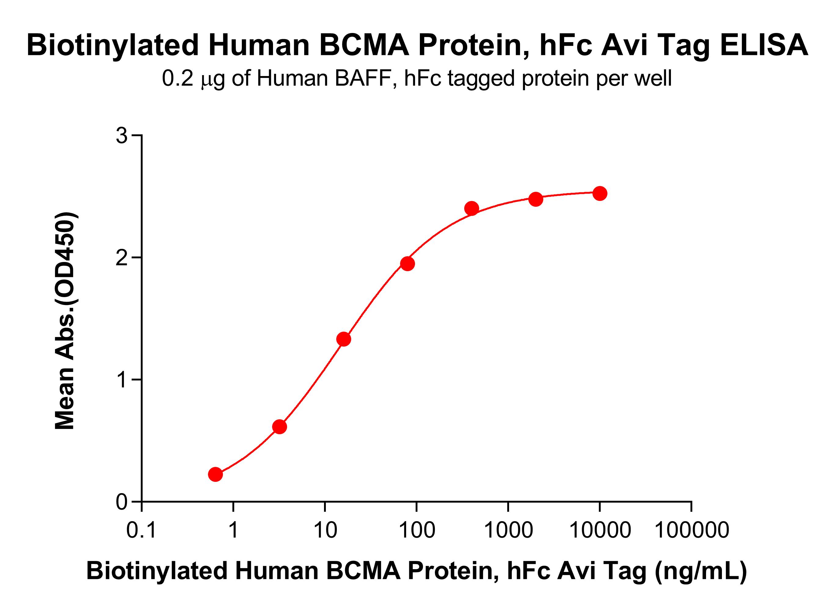 pme101677b-bcma-elisa1.jpg