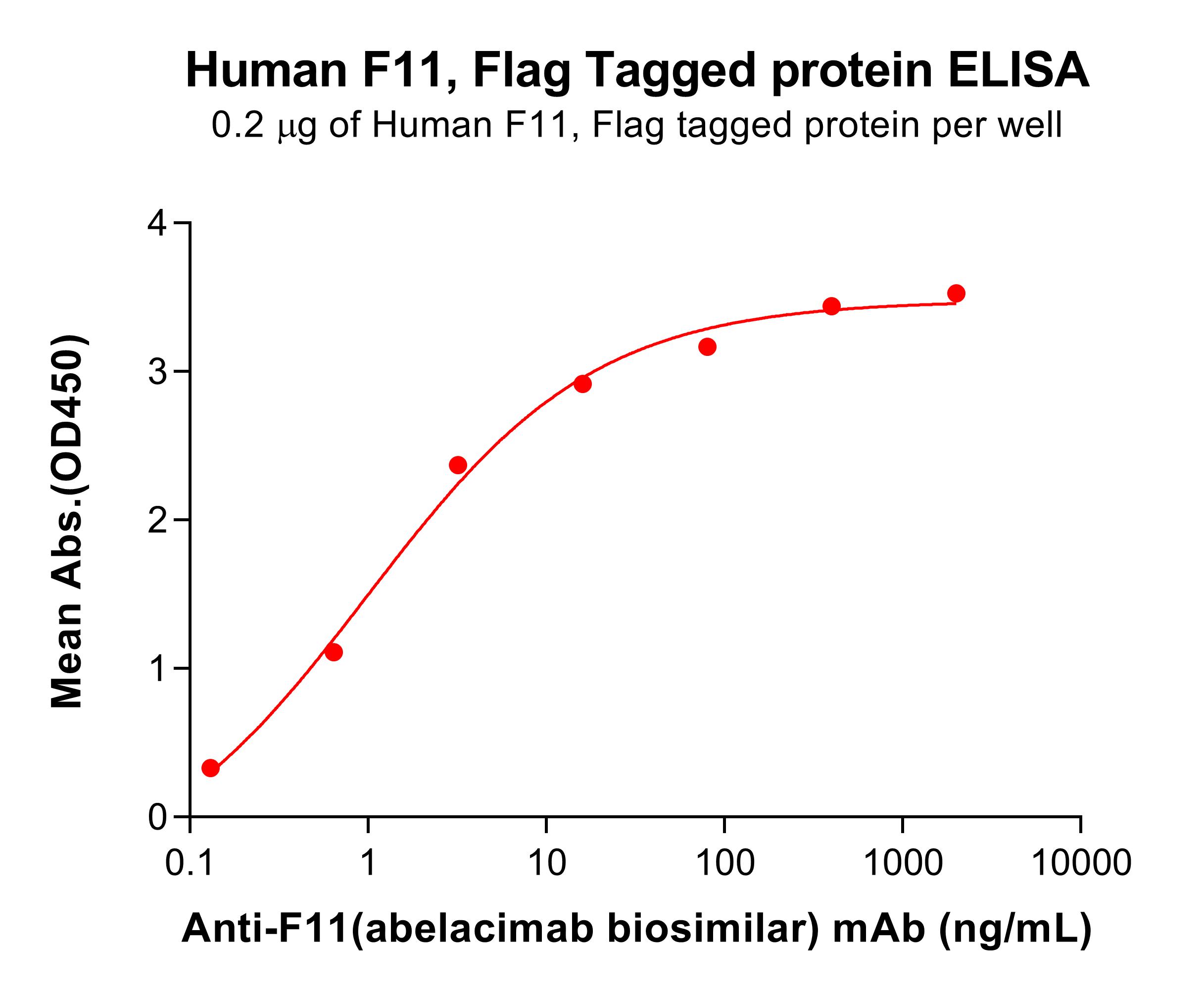 pme101748-f11-elisa1.jpg