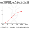 elisa-pme101840 tnfsf15 elisa1