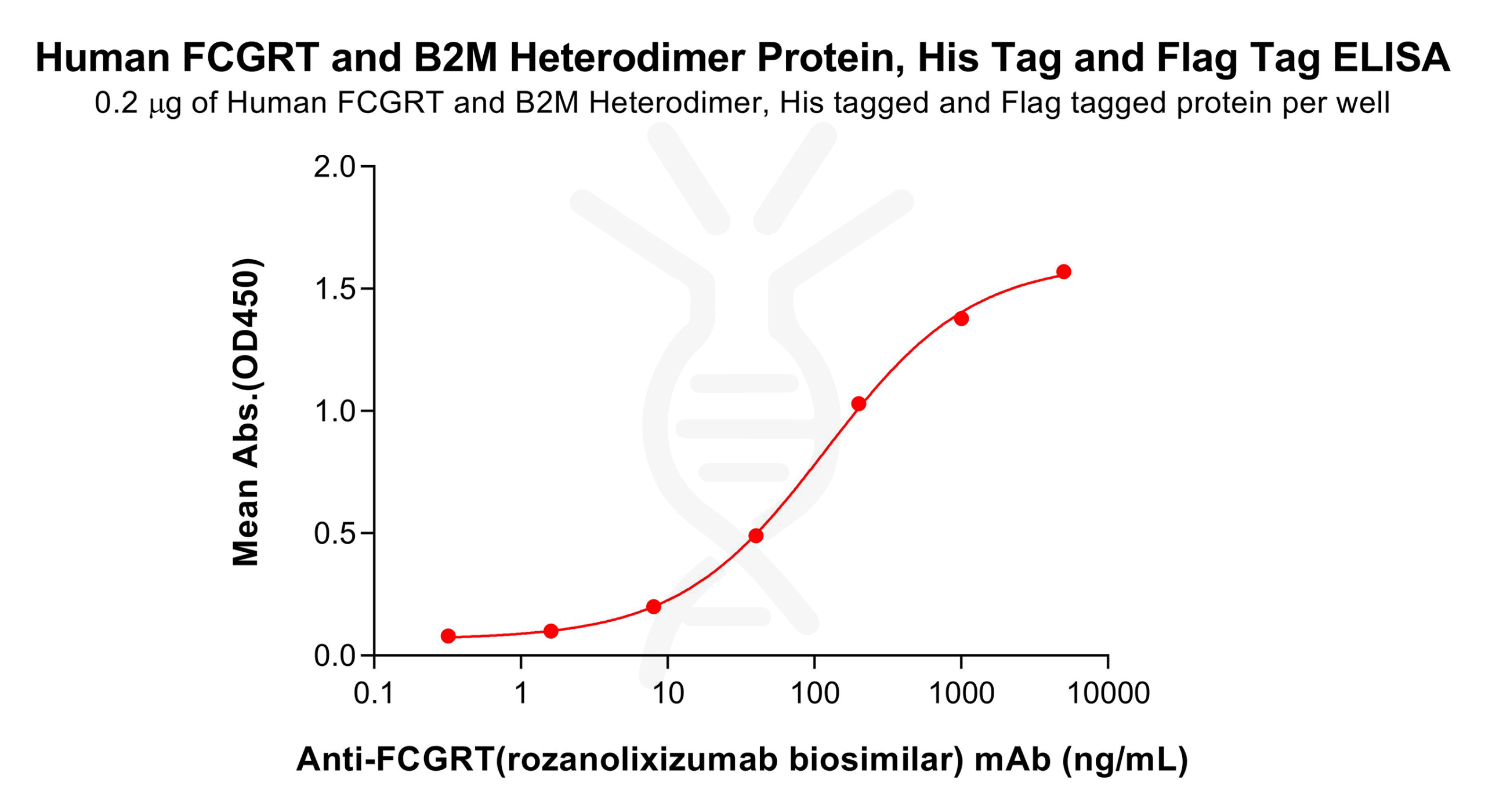 elisa-pme101851 fcgrt b2m elisa1