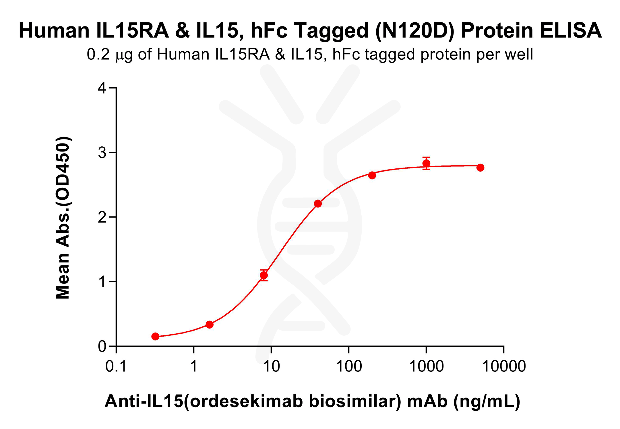pme101891-il15-il15ra-elisa1.png