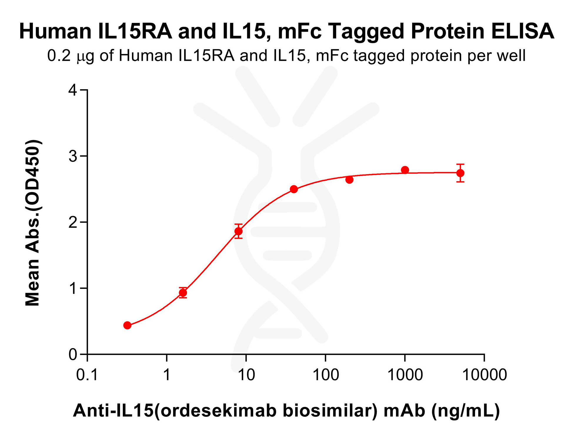pme101926-il15ra-il15-elisa1.png