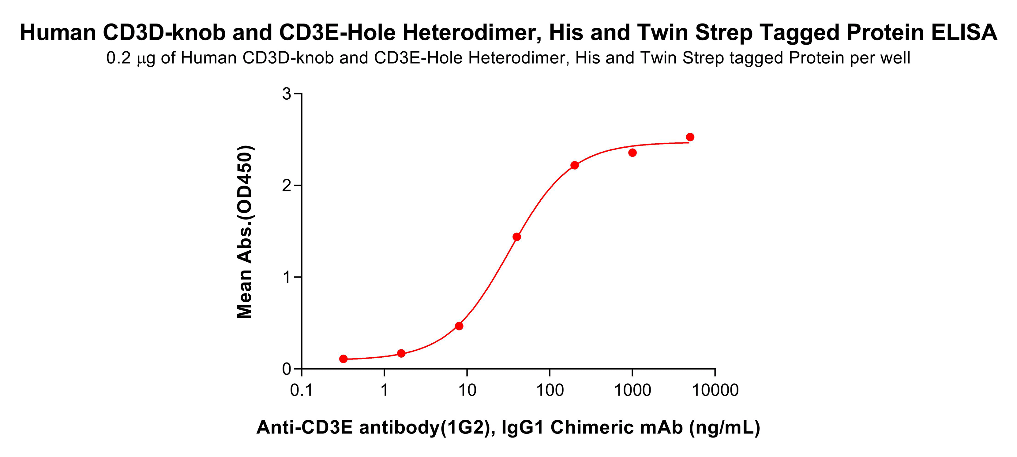 pme101927-cd3e-elisa1.png