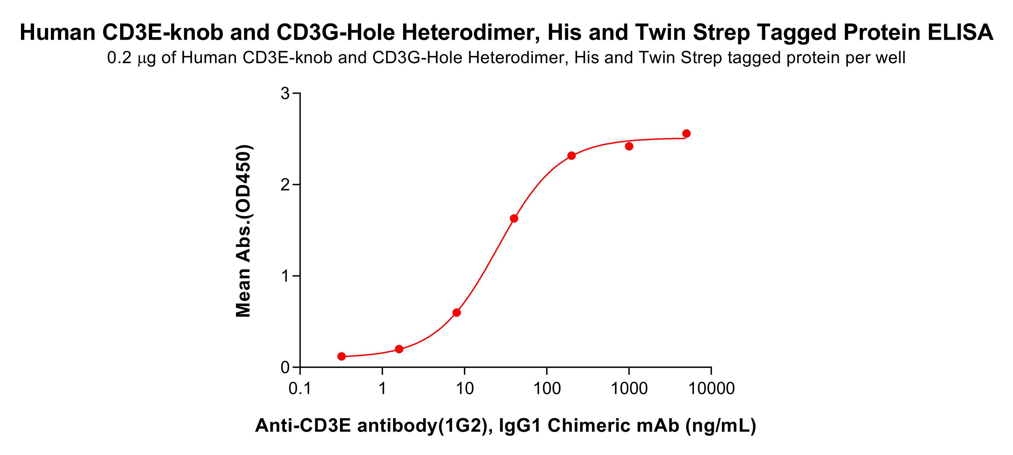 pme101928-cd3e-elisa1.png