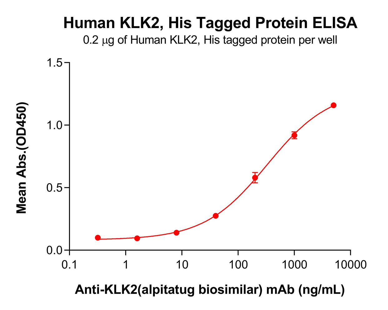 pme101969-klk2-elisa1.png
