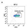 fc-PME100014 CD28 mFc His FC A Fig4
