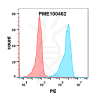 fc-PME100462 PD1 hFc His FLOW Fig4
