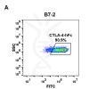 fc-PME100479 CTLA4 hFc FC A Fig3