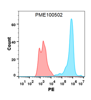 fc-PME100502 4 1BB His flow转染4 1BBL Fig2