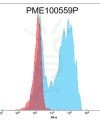 fc-PME100559P PE GPRC5D mFc FLOW Fig.1